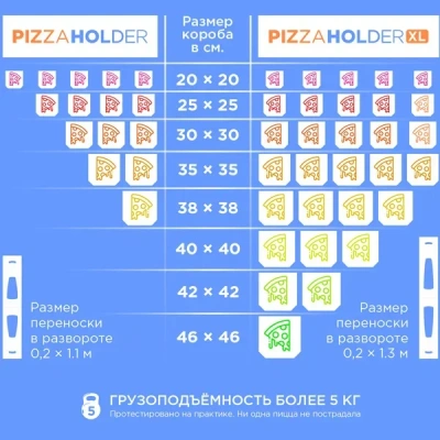 Пакет д/пиццы PizzaHolder L 20×55 1/100 Прозрачный - фото